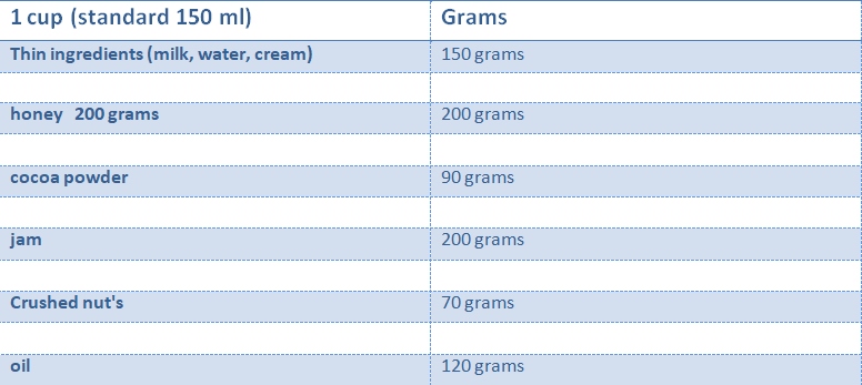 9 tablespoons to cup - fits in a cup