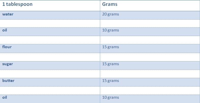 9 tablespoons to cup - grams fit in a tablespoon