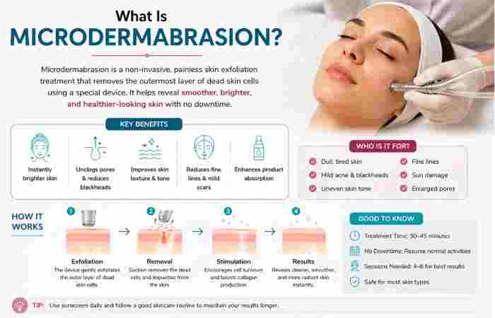 so how does microneedling work (1)